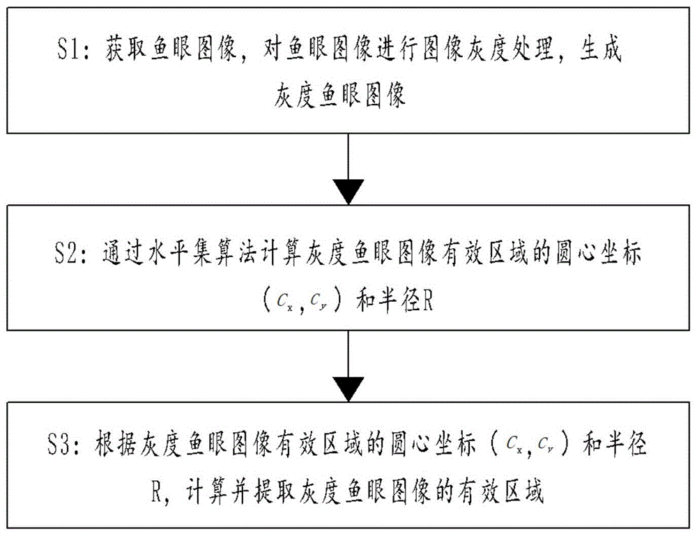 一种鱼眼图像的有效区域提取方法与流程