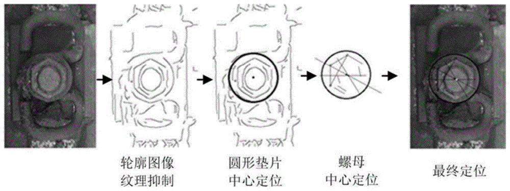 铁路扣件螺母中心定位方法与流程