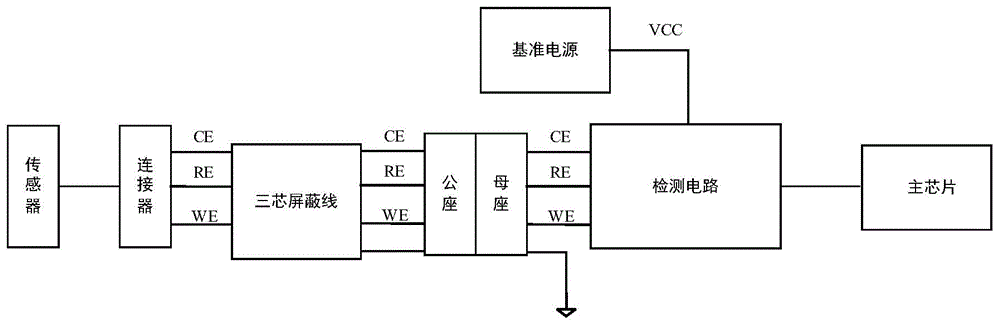 一种普鲁士蓝膜生物电极的微弱信号检测电路的制作方法