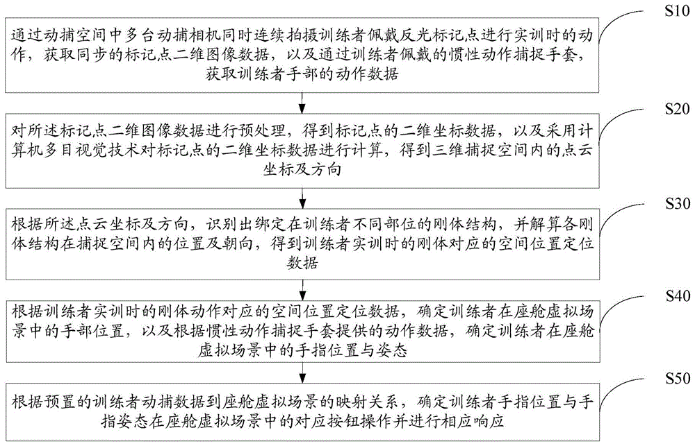 基于虚拟现实的座舱实训方法、系统及存储介质与流程