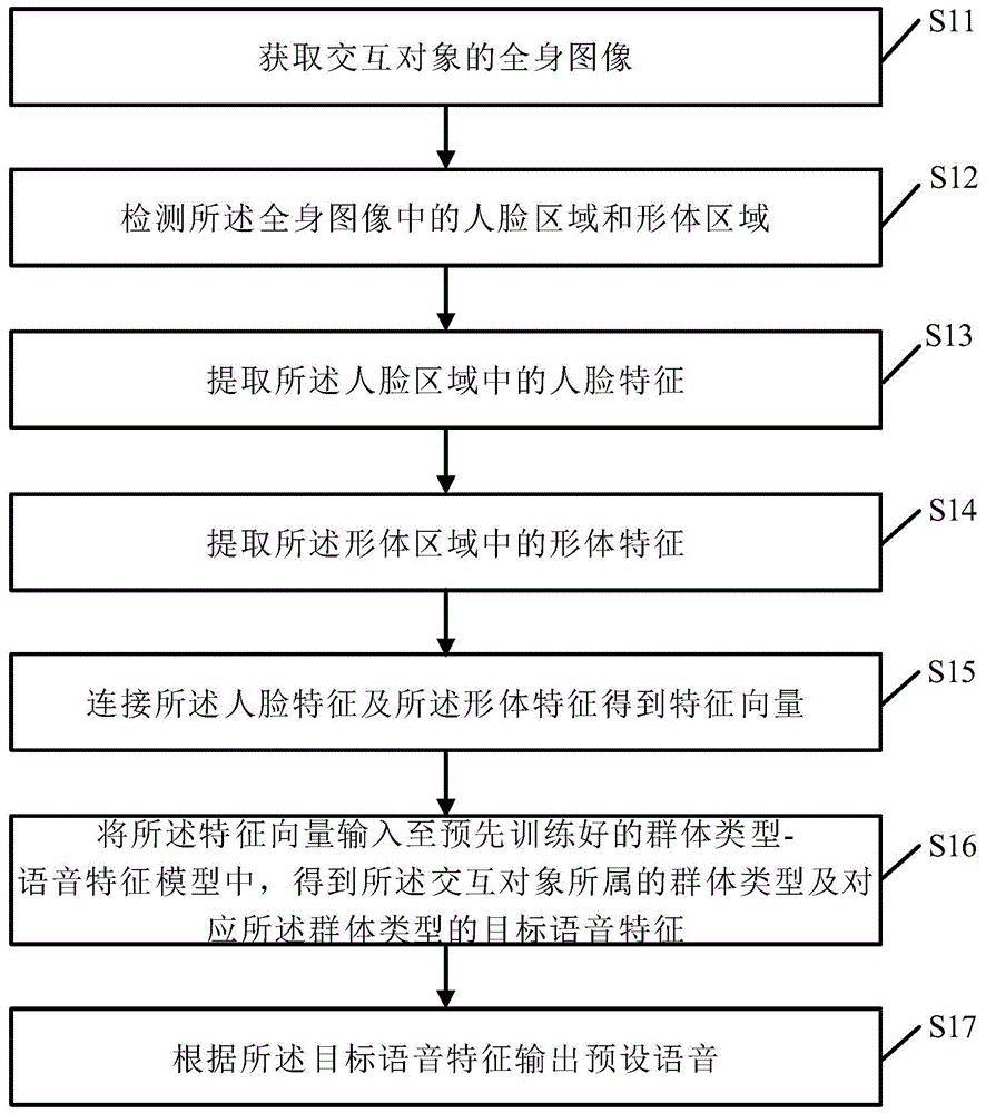 基于机器人识别的语音输出方法、装置、机器人及介质与流程