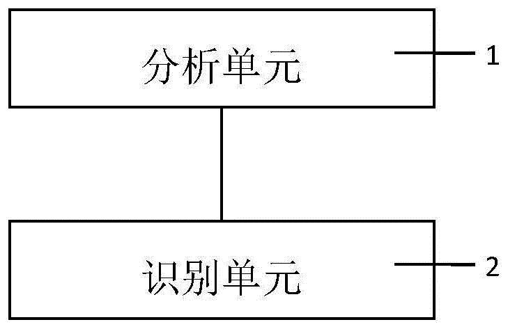 一种自学习语音识别系统的构建装置和构建方法与流程