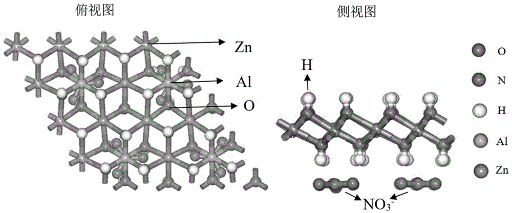 一种负载型单层水滑石结构研究方法与流程