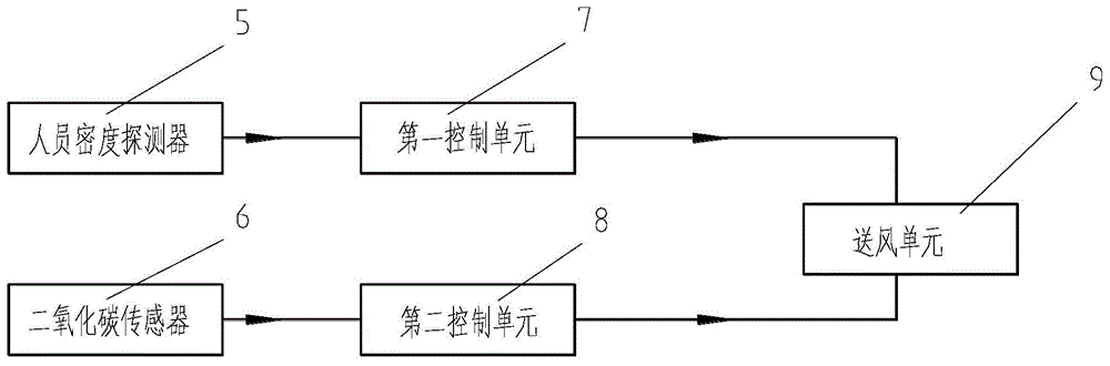 一种地铁通风系统的制作方法