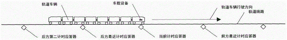 基于时间间隔保持的轨道车辆防撞方法及装置与流程