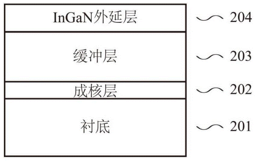 一种InGaN半导体材料及其外延制备方法和应用与流程