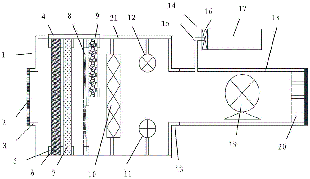 一种空气香薰换风系统的制作方法