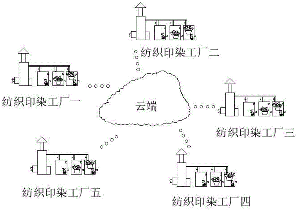 一种应用于纺织品印染的废气处理检测设备的制作方法