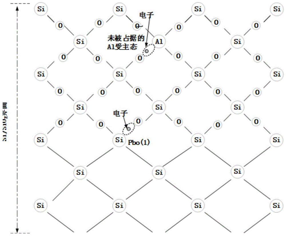 抗辐照器件及制备方法与流程