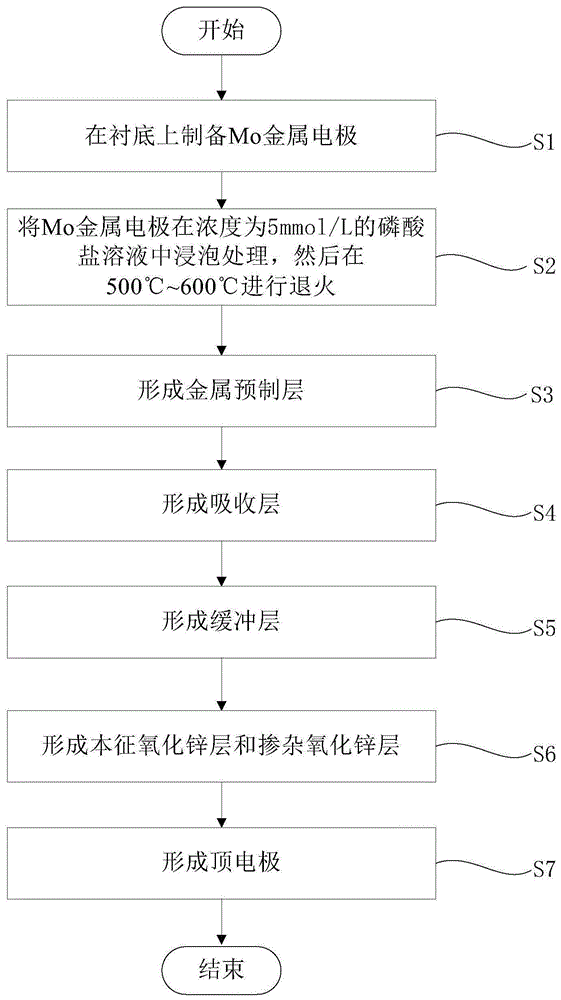 一种利用磷酸盐制备太阳电池的方法与流程