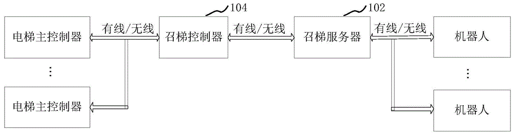 机器人乘梯方法、装置、计算机设备和存储介质与流程