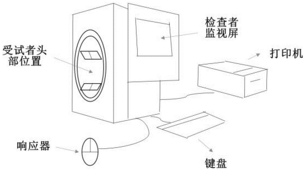 一种集成头戴显示设备的视野计的制作方法