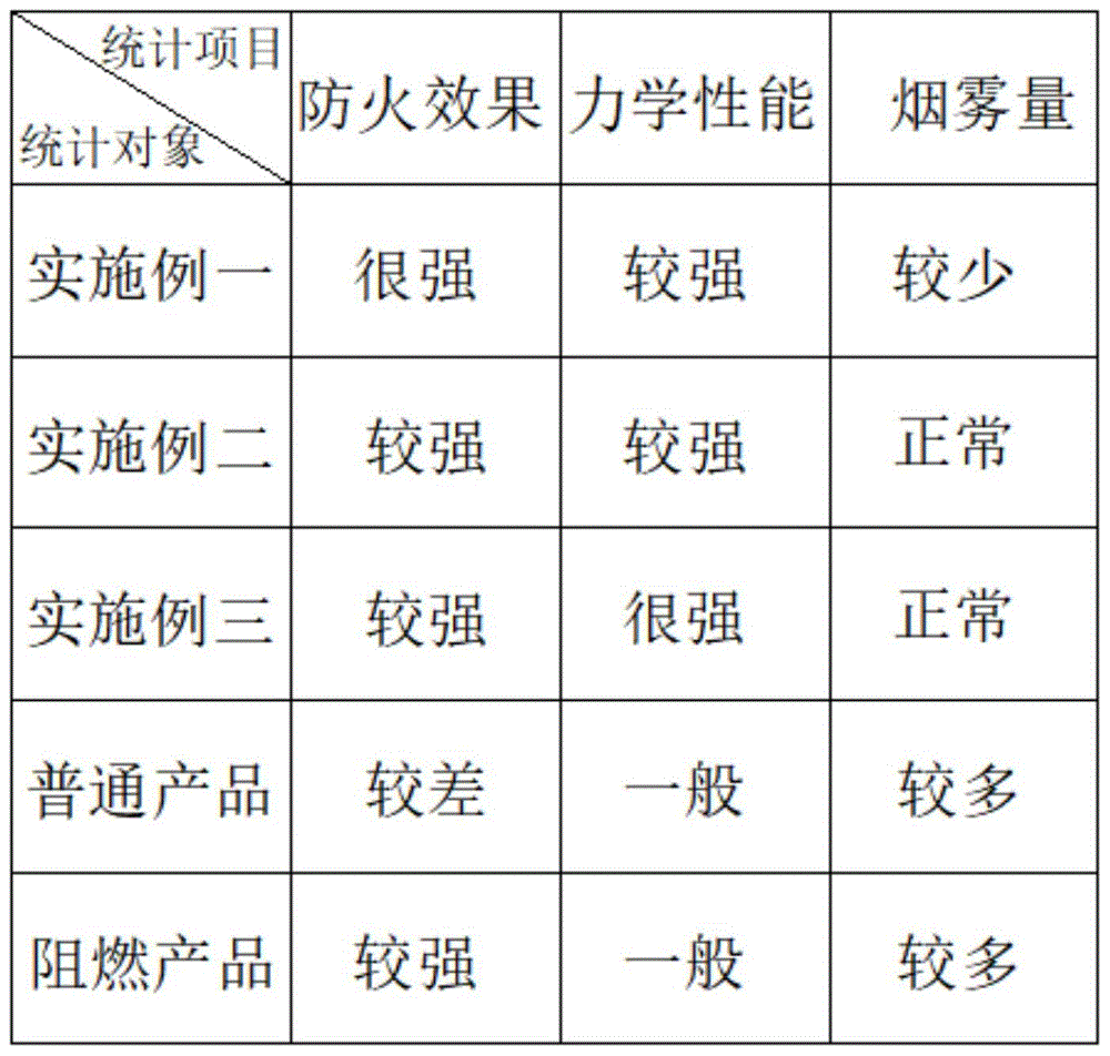 一种改良型模塑聚苯乙烯泡沫材料的制作方法