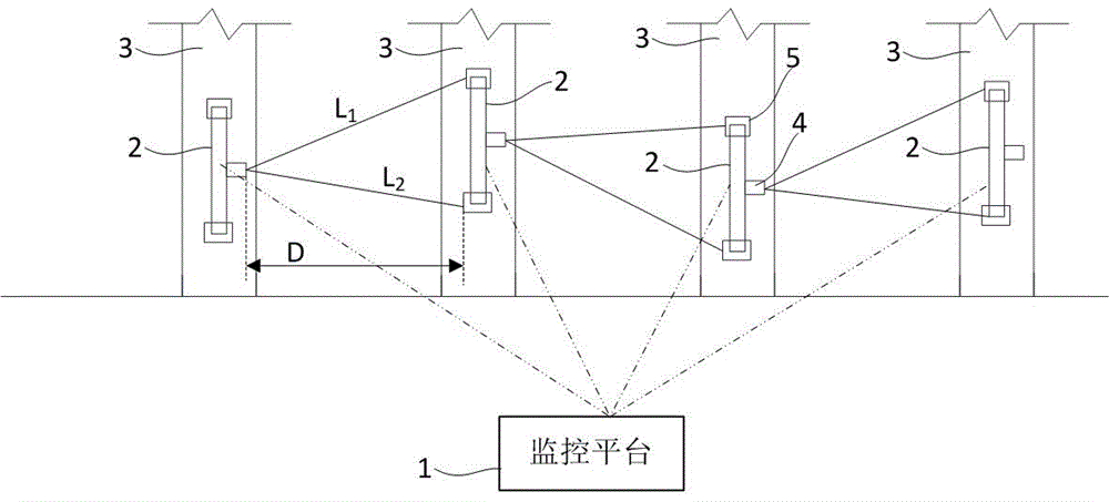 一种桥墩沉降自动化监测系统的制作方法