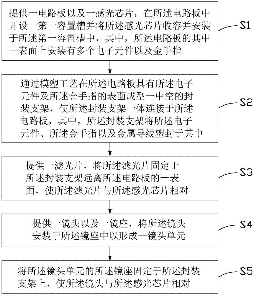 镜头模组及该镜头模组的组装方法与流程