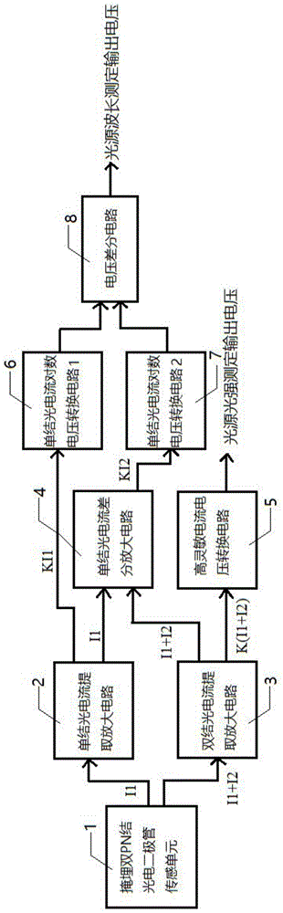 一种可同时测定光源波长及光强的CMOS集成电路的制作方法