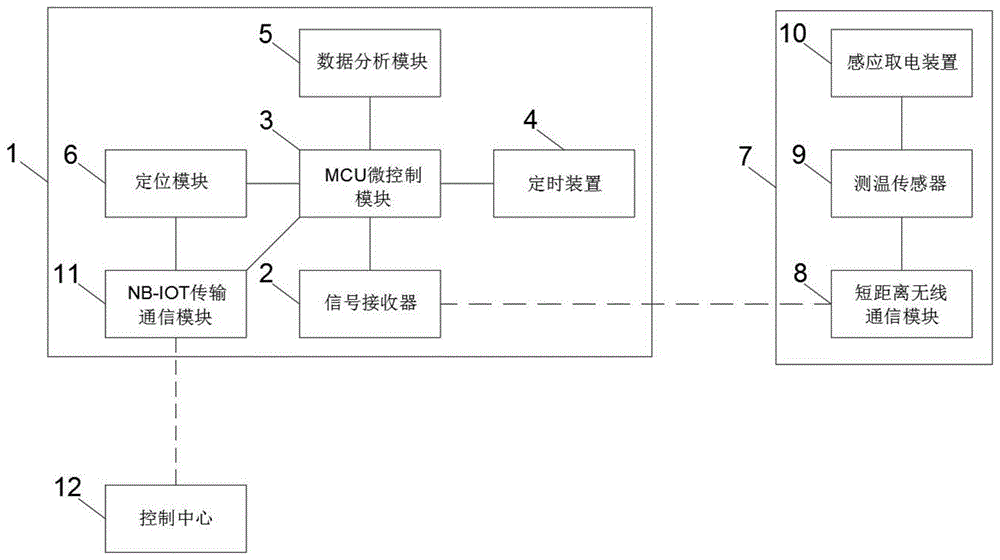 一种基于NB-IOT传输的架空输电线路电缆测温系统的制作方法