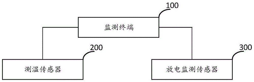 电缆头故障诊断装置的制作方法