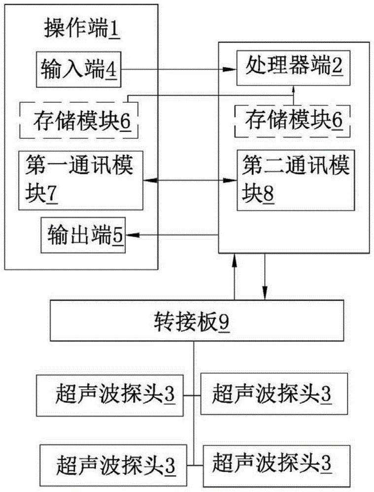 一种基于超声波螺栓预紧力监测装置的制作方法