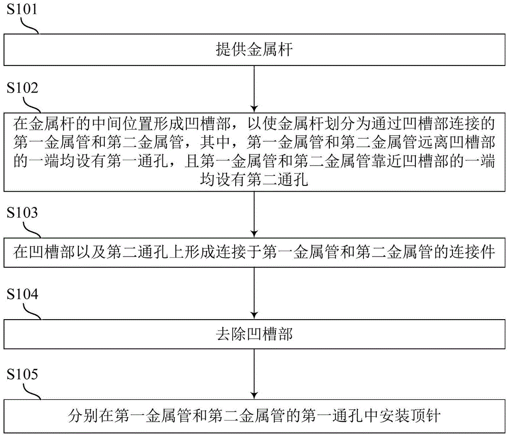 一种生耳的制作方法和生耳与流程