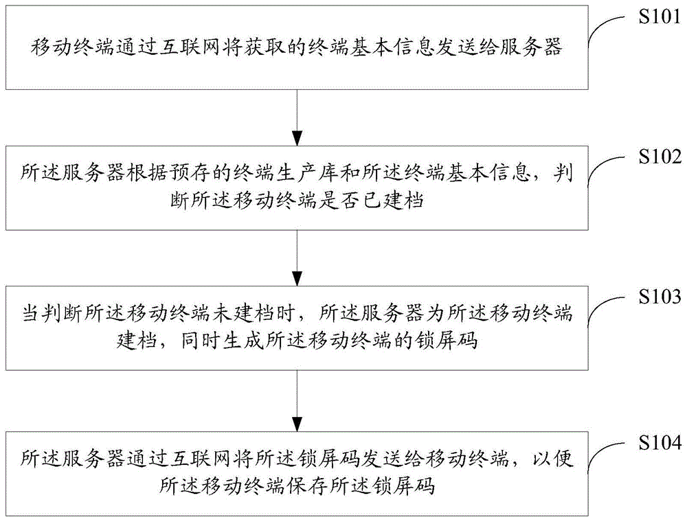 一种基于移动终端的身份识别方法及系统与流程