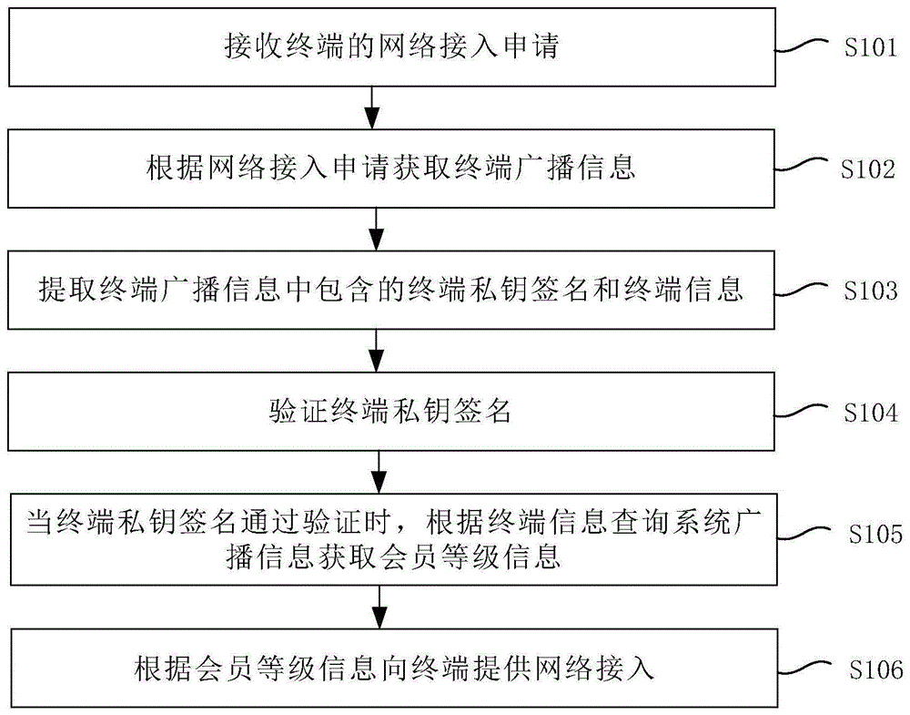 一种基于区块链的通信方法和装置与流程