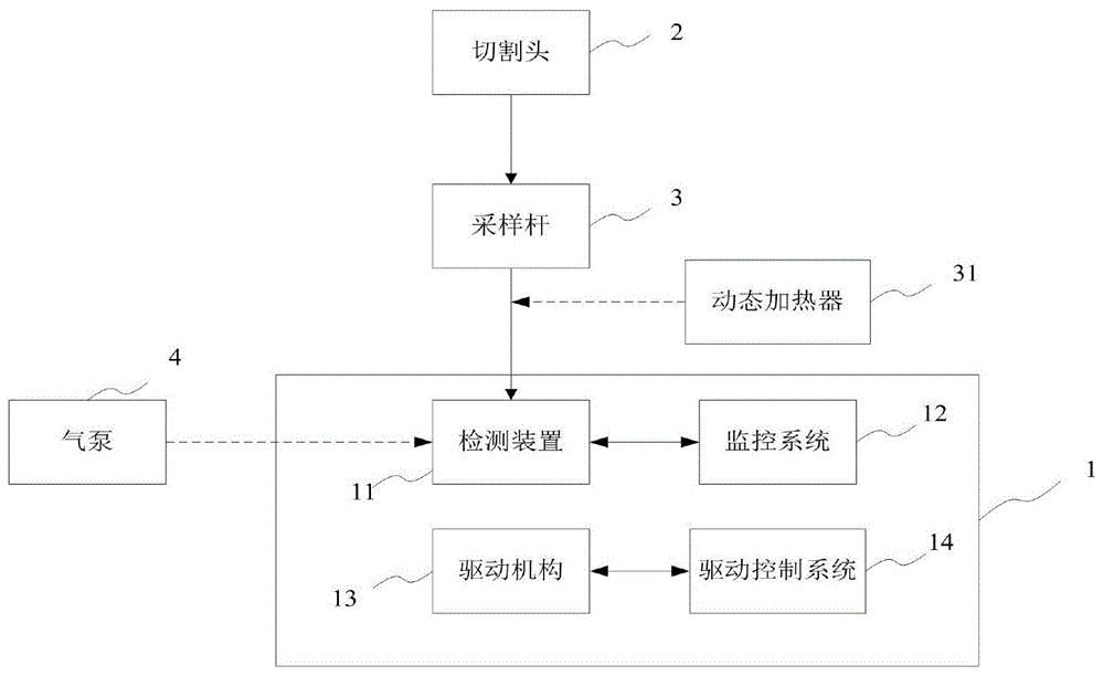 单采样杆双通道大气颗粒物监测仪的驱动机构及监测仪的制作方法