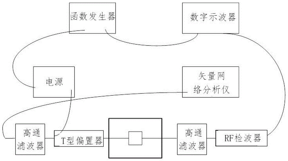 一种毫米波段液晶材料测试系统的制作方法