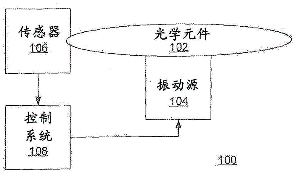 超声波自清洁系统的制作方法