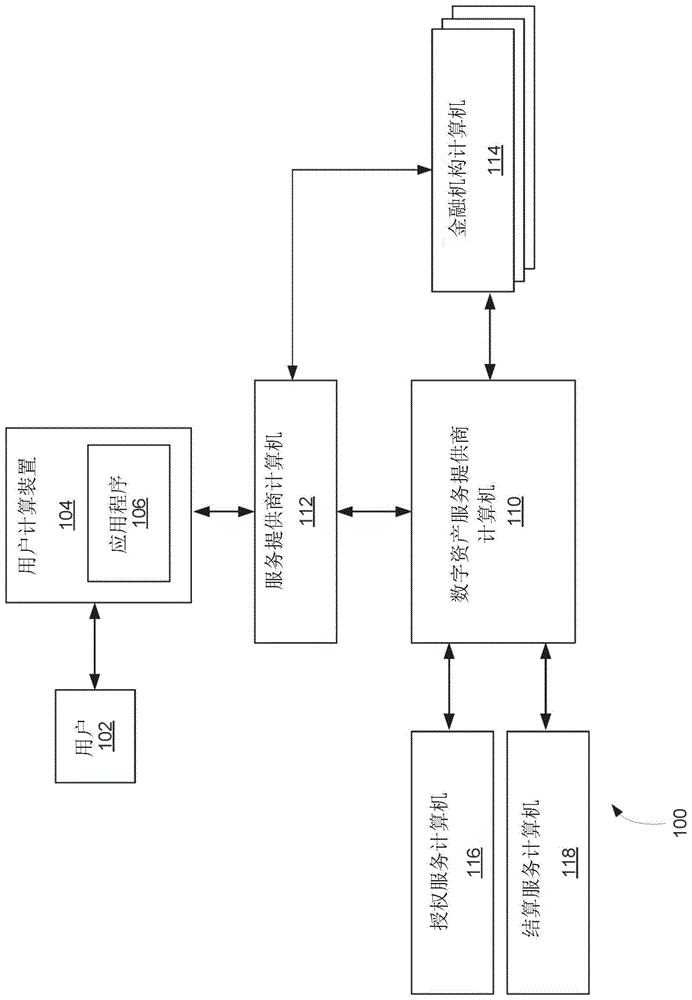 数字资产账户管理的制作方法