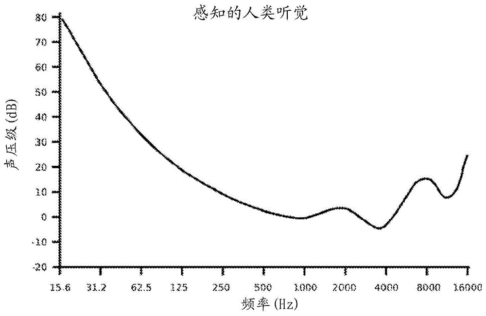 语音隐私系统和/或相关联的方法与流程