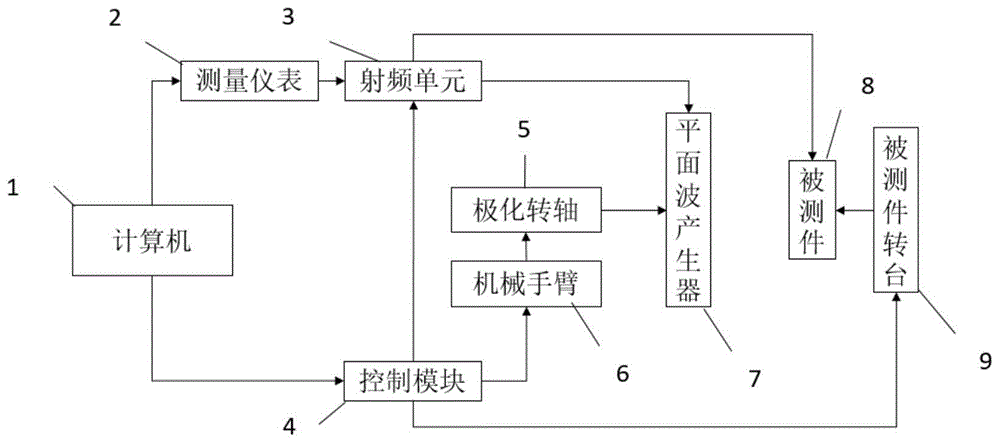 紧缩场天线测试系统的制作方法