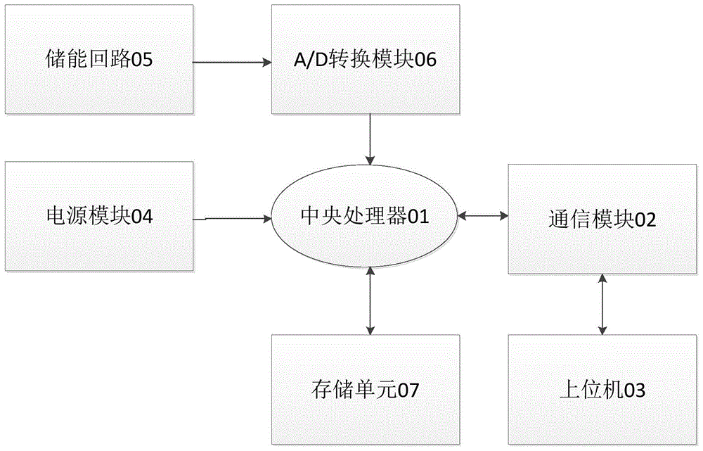 一种储能回路实时监控装置的制作方法