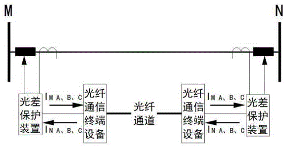 一种检测线路光差保护比率制动曲线的装置的制作方法