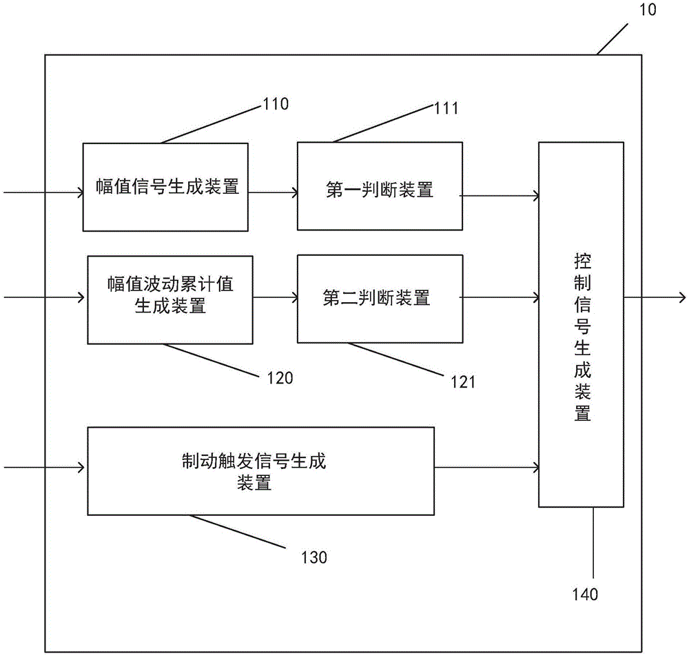 用于车辆自动制动的控制装置及控制方法与流程