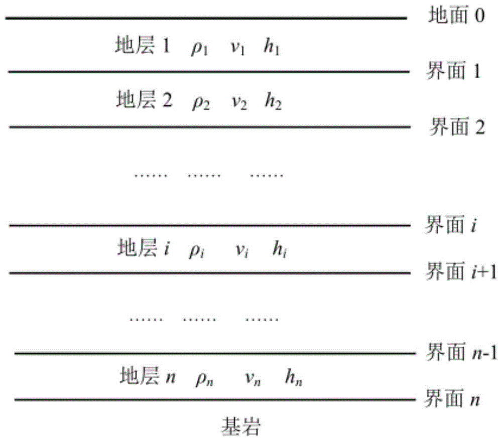 一种基于地层信息的场地卓越周期的精简计算方法与流程