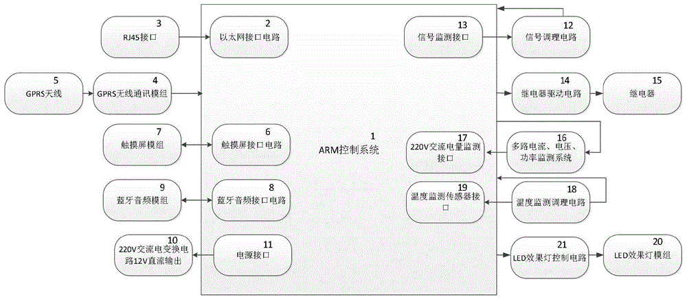 智能儿童游泳盆控制系统和服务器系统的制作方法