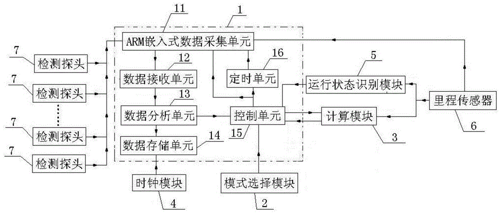 一种智能多通道数字信号的数据采集存储系统的制作方法