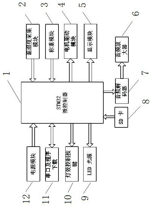 智能展示及控制系统的制作方法