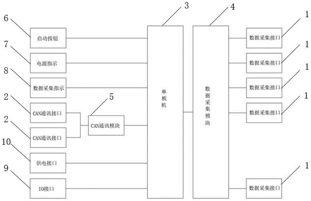 一种基于CAN通讯的便携式采集装置的制作方法