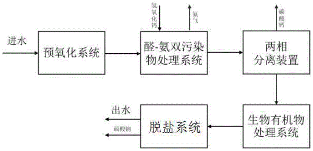 一种氨基模塑料颗粒末端废水的零排放处理系统的制作方法