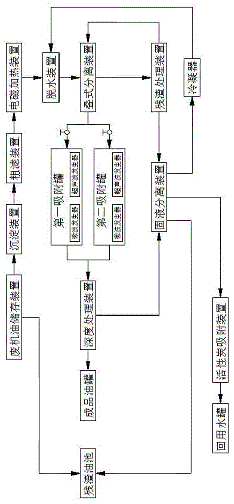 废机油回收处理系统的制作方法