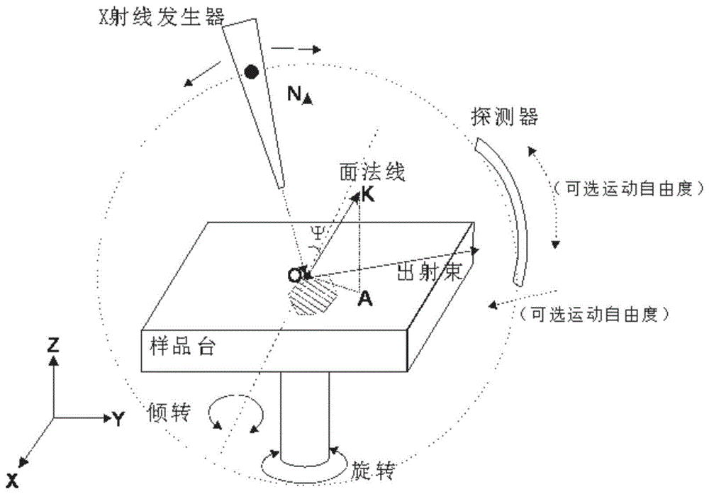 基于单色x射线衍射的单晶或定向晶检测系统的制作方法