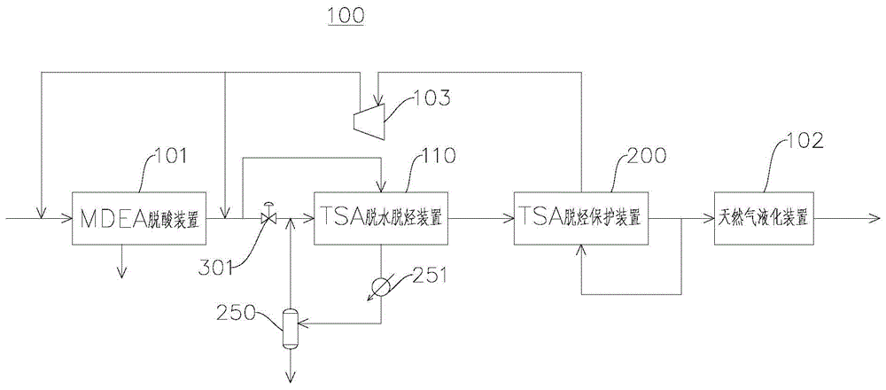 天然气净化系统的制作方法