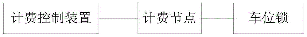 一种基于物联网的道路停车计费装置的制作方法