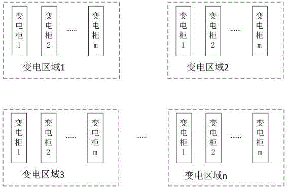 一种智能变电站及其管理系统的制作方法