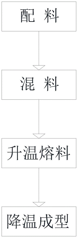 一种液晶屏晶体材制备方法与流程