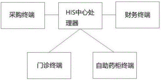 一种医院药物自助提取信息化管理系统的制作方法