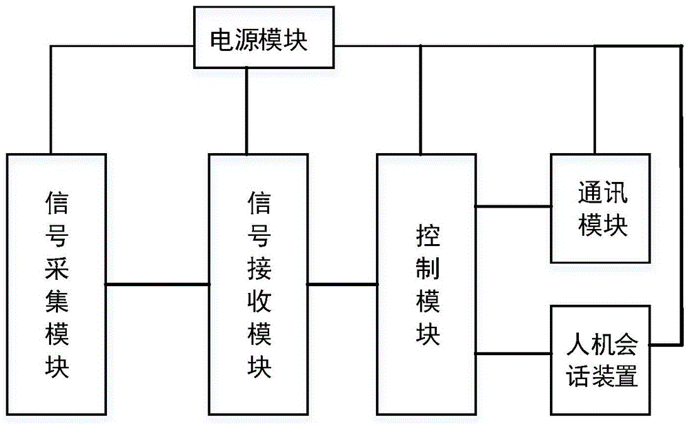 一种便携式工程装备液压系统的智能检测系统的制作方法