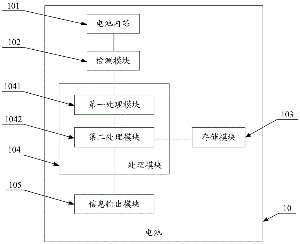 一种电池的制作方法